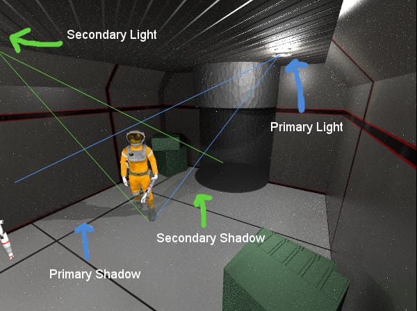 shadows diagram