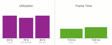 performance graph