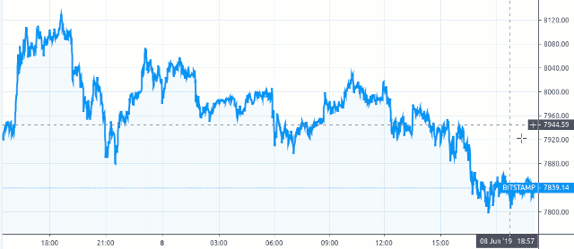 btc usd