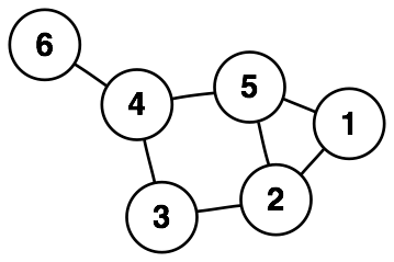 math graph