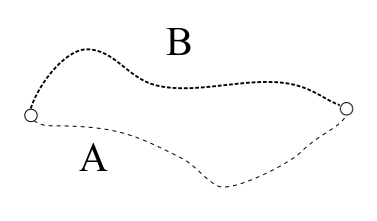 path dependence