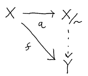 universal property of quotients