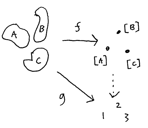 equivalence collapse